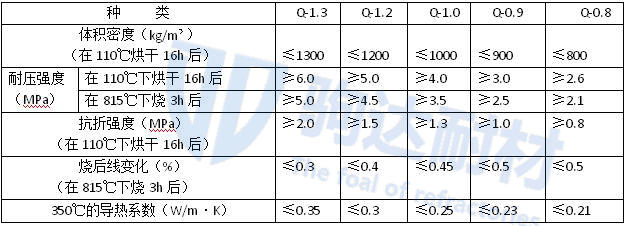 輕質保溫澆注料