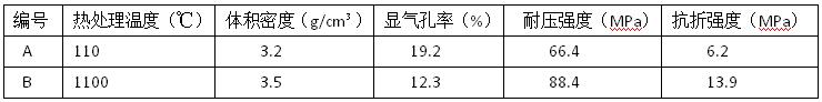 高強耐火澆注料指標測試