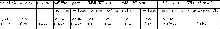 水粱 立柱用高鋁澆注料性能指標