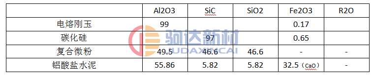 原料化學成分
