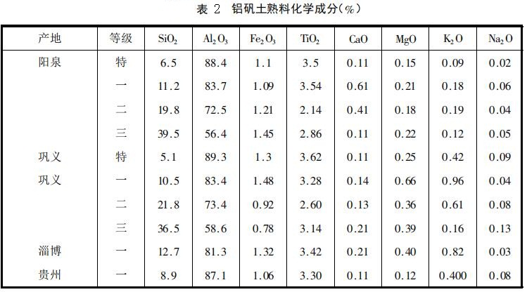 鋁礬土熟料