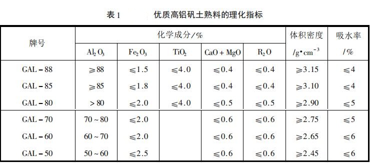 鋁礬土熟料