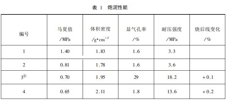 無(wú)水炮泥