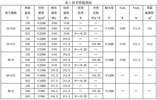 TA-218耐磨材料