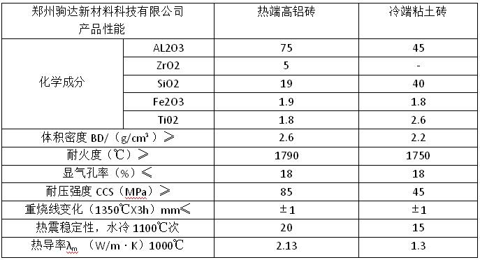 高鋁復合磚