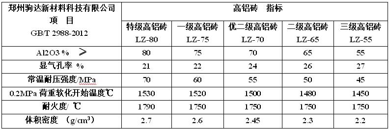 三級高鋁磚